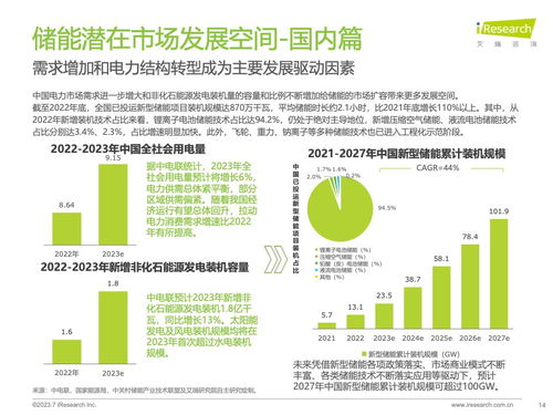 艾瑞咨询 2023年中国储能行业研究报告